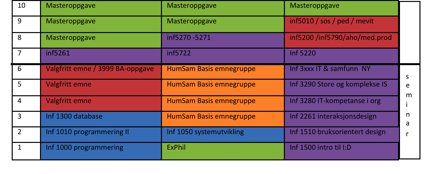 i:d informatikk: design, bruk,