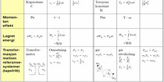 v _ v 2 p2 q f gas P 1 q f Cf p2 p _ p 1 15 16 Analogy between fluid inertance and electrical