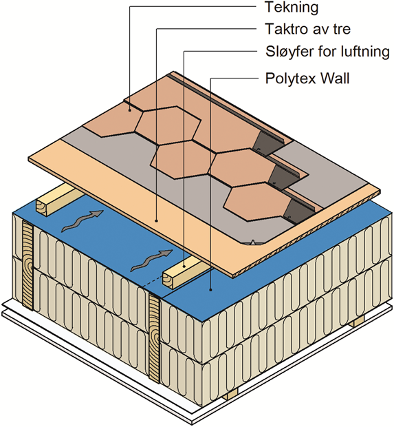 SINTEF Teknisk Godkjenning - Nr. 20476 Side 2 av 5 Fig. 3 Polytex Wall brukt som vindsperre i varmeisolert takkonstruksjon med ventilert luftespalte 4.