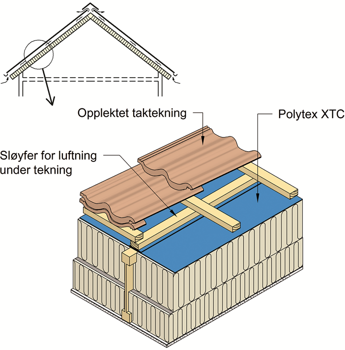 Motstand mot gjennomtramp Polytex XTR er på grunnlag av prøving vurdert å ha tilfredsstillende sikkerhet mot gjennomtramp i byggeperioden når produktet monteres i henhold til pkt. 6. Fig.