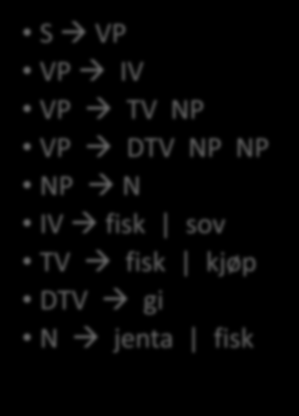 Eksempel Parse: gi jenta fisk med BU og TD-strategi S VP VP IV VP TV NP VP