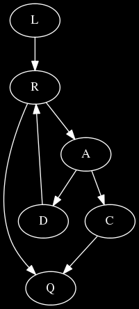 Acyclic