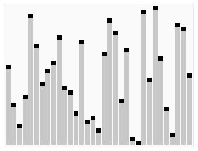 Quicksort Sammenligning Ja Best Θ(n lg n) Average Θ(n lg n) Worst Θ(n2) Minne Θ(lg n) In-place Ja