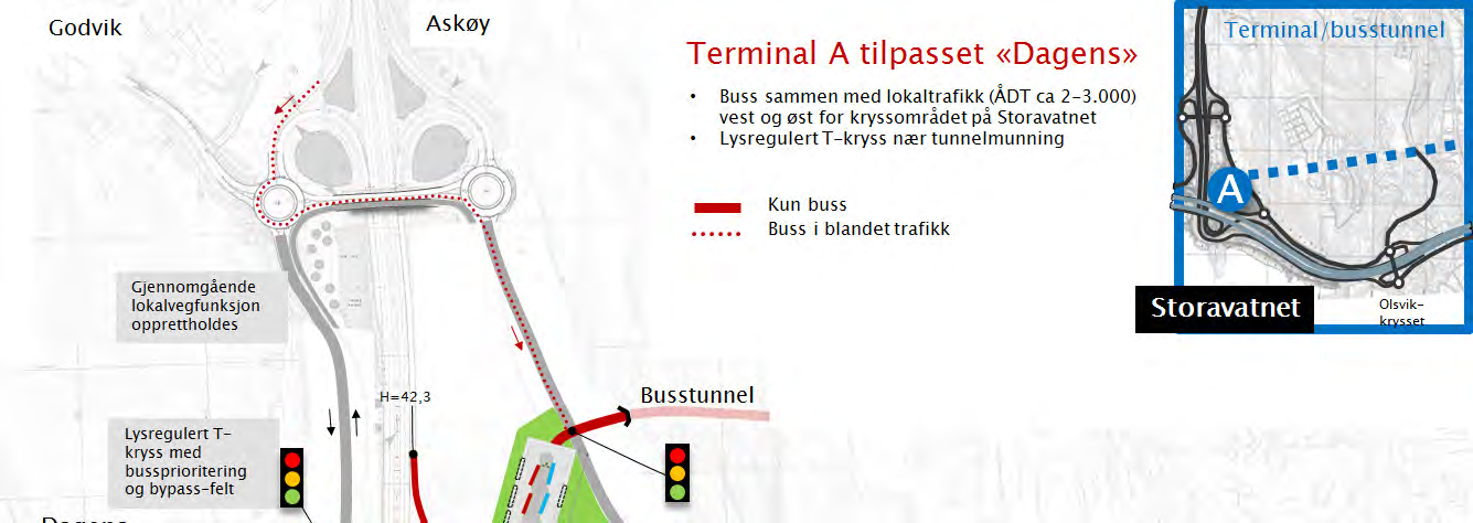også tilpasses «Dagens» mot vest (omregulering) Uten busstunnel vil Terminal A bare kunne fungere med kollektivprioritering «Høyrestilt» vest for Storavatnet (jfr. kap 2.2).