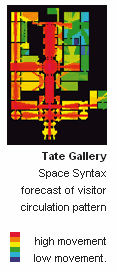 Tate Gallery,