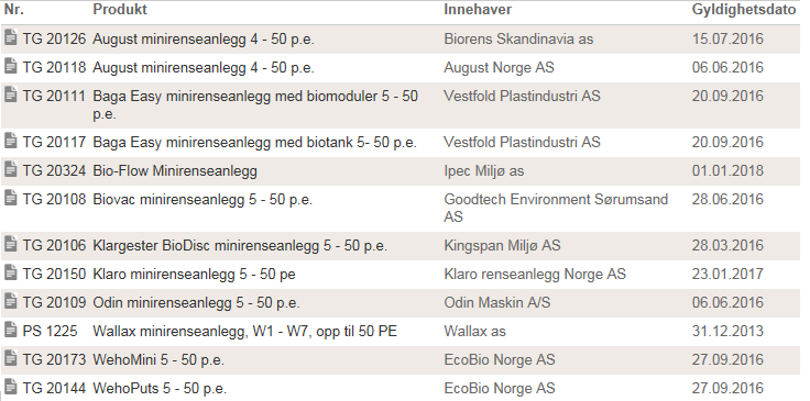 Typegodkjente Minirenseanlegg Minirenseanlegg skal være godkjent av Sintef.