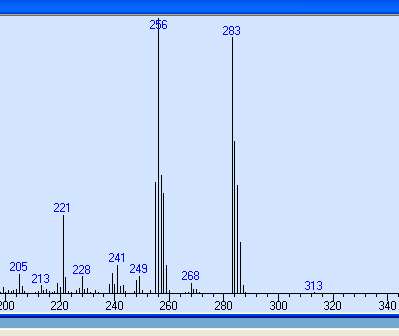 Etter ionisering og fragmentering vil de positivt ladde ionene bli skjøvet ut fra ionekilden av en positivt ladet ion-repeller (figur 8).