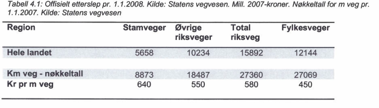 Effekt av mulig endring i grunnvannstand 4.2.