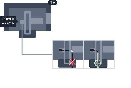 3 Tips om plassering TV i 5231-serien Plasser fjernsynet slik at det ikke kommer lys rett på skjermen. Plasser fjernsynet opptil 15 cm fra veggen.