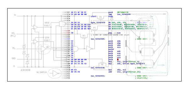 White box testing Gitt input