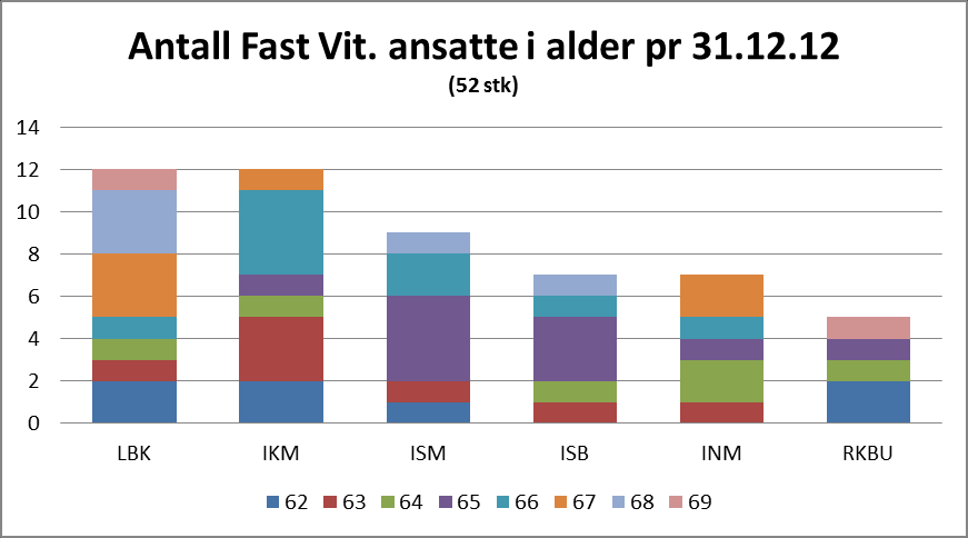 11 av 12