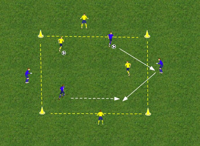 - 2v2 ende til ende pasningskonkurranse og aktivt spill Spillet går fra side til side(vending).