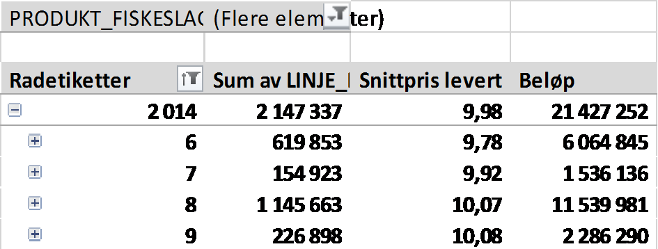 Helgeland-Nordmøre Total verdi denne uke (uke 43) er på 3,7 mill kroner. Totalt er det omsatt 1.088 tonn inkl. tare med 904 tonn, dvs. omsatt fisk og skalldyr er på ca 184 tonn.