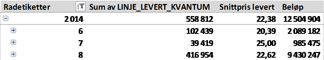 Fordeling pr sone: Helgeland BRØNNØYSUND Garn 300 2 Line 200 500 3 DØNNA Garn 400 100 1 Juksa 200 1 300 2 SELØY Juksa 700 4 TRÆNA Garn 100 2 Nord Trøndelag RØRVIK