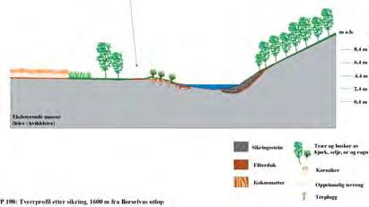 I tillegg finnes det andre metoder for å sikre at kvikkleiren ikke raser. En av dem er hjulvispmetoden: Nederst på en stang er det montert en slags hjulvisp, cirka en halv meter i diameter.