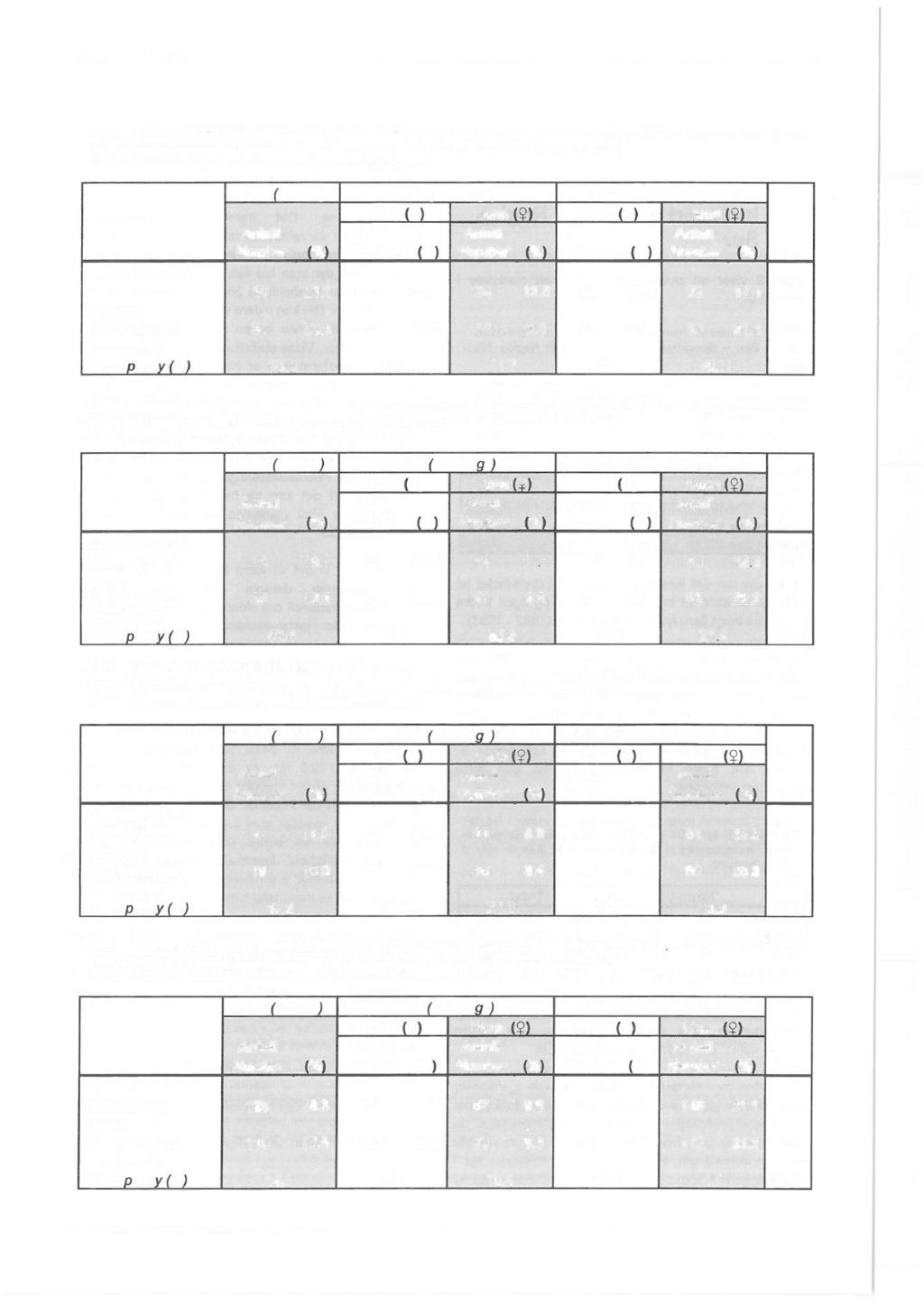 Tabell 4 Offisielle fellingstall og innsendt materiale i ulike kjønns- og aldersgrupper fra hjortejakta 1998.