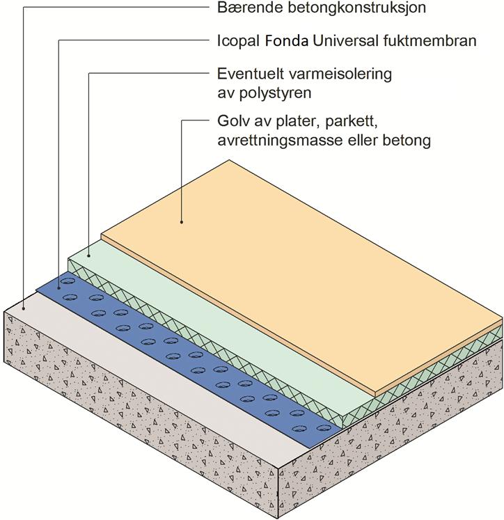 SINTEF Teknisk Godkjenning - Nr. 2136 Side 4 av 5 Fig.