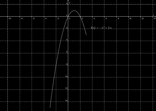 c) d) e) f(x) = g(x) (45) x 2 + 2x = 2x 4 (46) x 2 + 2x 2x = 4 (47) x 2 = 4 (48)