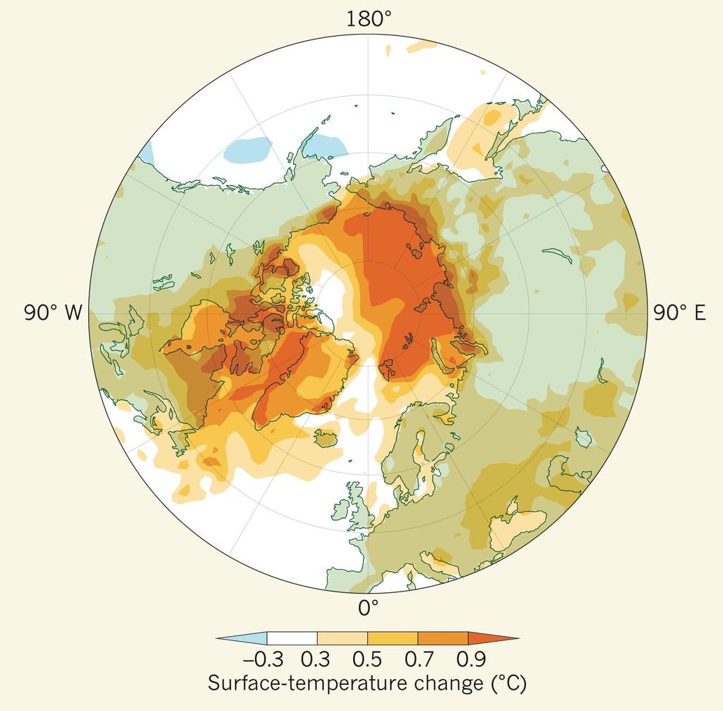 Endring av årsmidlet temperatur siden 1979 ( C per tiår) Bader