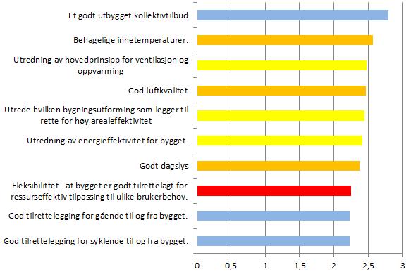 merverdi «10 på Topp