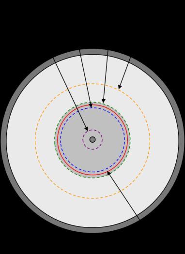 2 Fig. 3 Klassifisering i hht. IEC 61755-1: IEC 61755-1 setter standard for maksimumsverdier på Reflektert signal (RL) og Innskuddstap (IL) mellom koblede optiske kontakter.