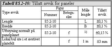 Toleransekrav for sveiseforbindelser - buttskjøt Maksimalt fluktavvik: a <= 0.15 t1 <=3 mm, der t1 er tykkelsen av den tynneste platen. Se fig. 85.2 11.