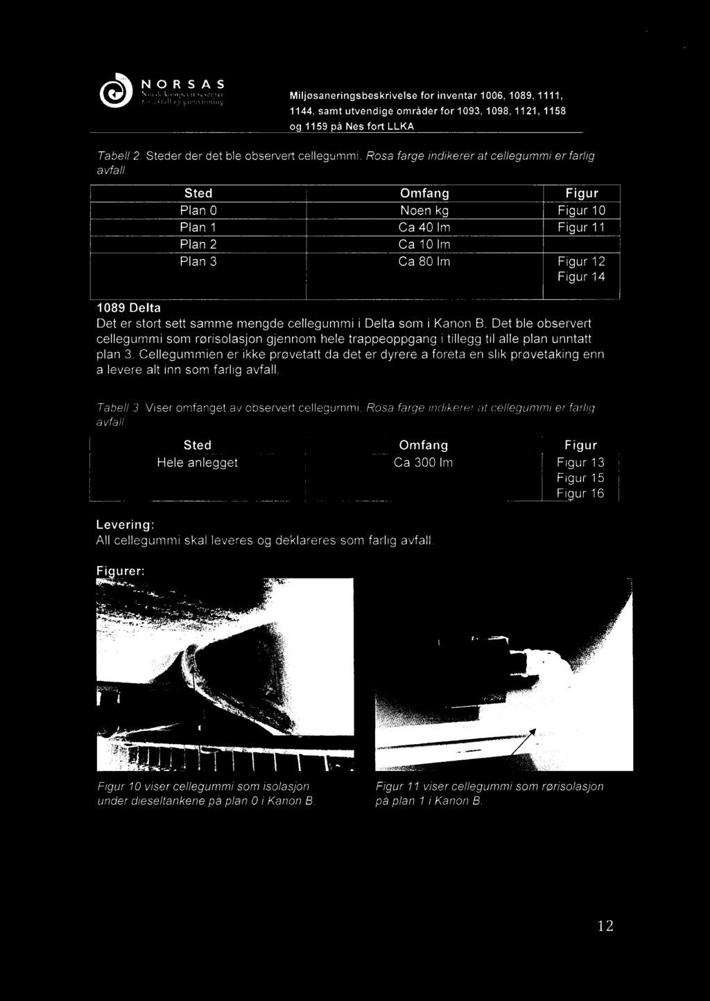 Sted Omfang Figur Plan 0 Noen kg Figur 10 Plan 1 Ca 401m Figur 11 Plan 2 Ca 101m Plan 3 Ca 801m Figur 12 Figur 14 1089 Delta Det er stort sett samme mengde cellegummi i Delta som i Kanon B.