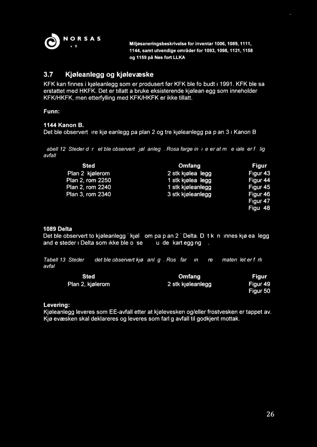 NORSAS for avfall oggjenvinning Milpasaneringsbeskrivelse for inventar 1006, 1089, 1111, o 1159 å Nes fort LLKA 3.