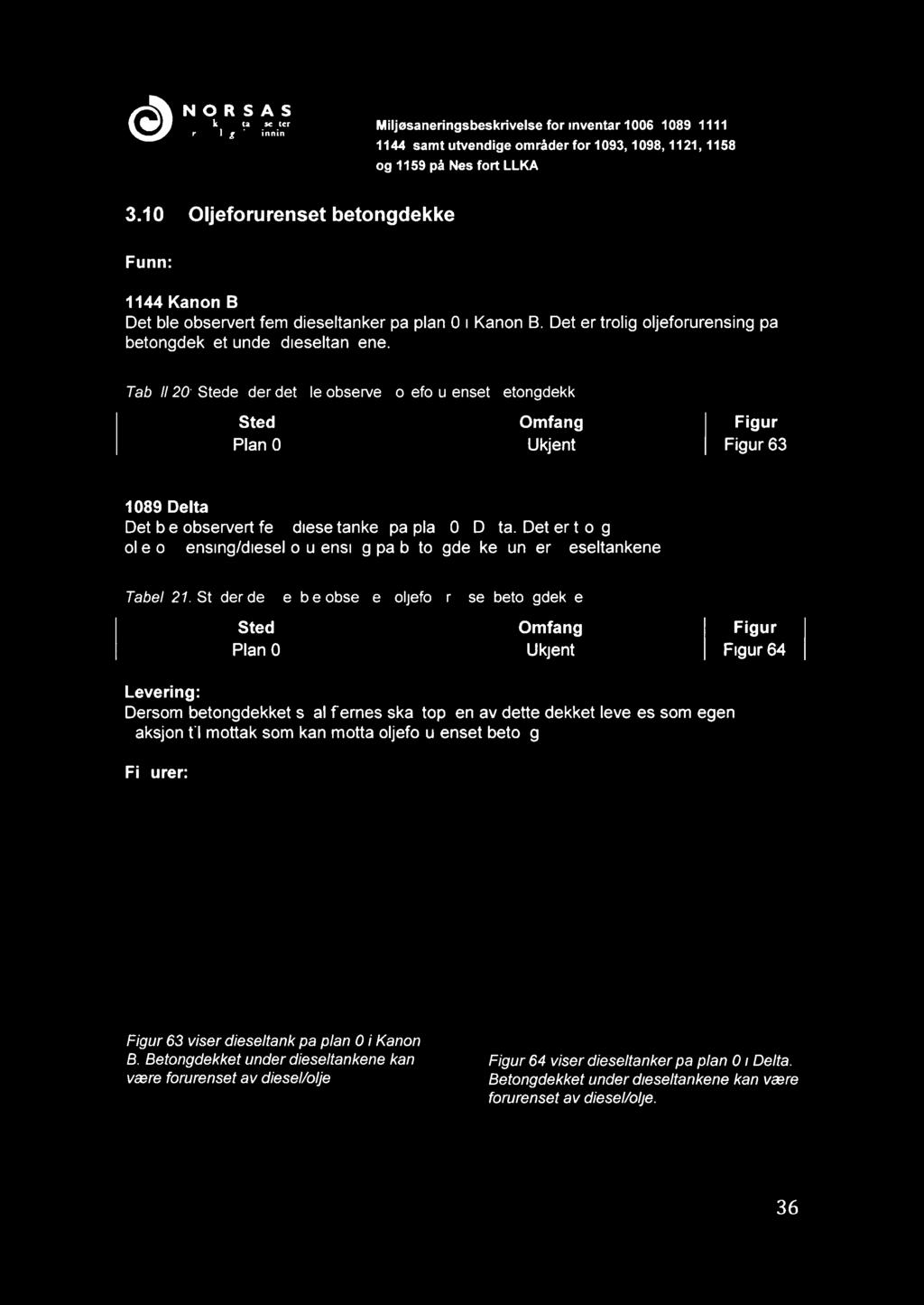 Sted Omfang Figur Plan 0 Ukjent Figur 63 1089 Delta Det ble observert fem dieseltanker på plan 0 i Delta.