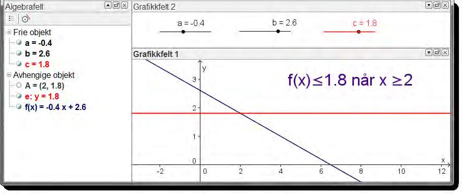 13 Tekst og bilder i GeoGebra Eksempel 41 Lag gliderne a, b og c. Skriv inn f(x)=a*x+b i inntastingsfeltet.