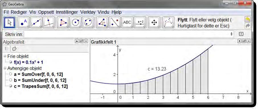 9 Arealet under en graf Figur 52: Kommandoen SumOver[f,0,6,12] og SumUnder[f,0,6,12] gir begge en tilnærmet verdi for arealet under grafen.