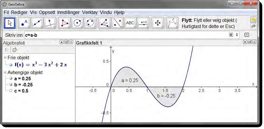 9 Arealet under en graf Figur 55: Arealet begrenset av grafen til funksjonen f(x) = x 3 3x 2 + 2x, x-aksen, x = 0 og x = 2. Vi kan også finne arealet mellom to grafer.