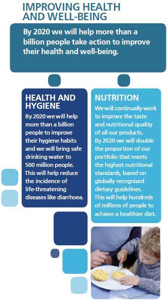 Unilever s Sustainable Living Plan OUR TARGETS IN BRIEF We will grow our business in a way