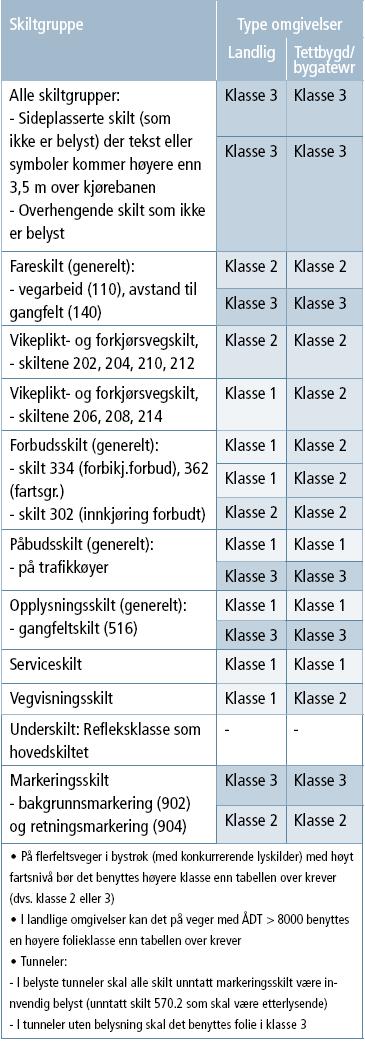 HB V320 Trafikkutstyr Del 1 Faste