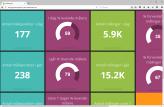 IFS CAB HES Geonis SCADA BI analytics A P I A P I A P I A P I A P I Tables Data feeder Push& Receive Drilldown reports Hafslund DataNAV Applikasjoner (Mikro tjenster) Change