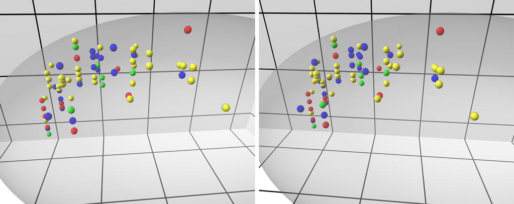 Resultater Figur 3.9: Stereografisk 3D-visualisering av svar på kontralateral stimulering Oversiktsbilder av høyre luktelapp.