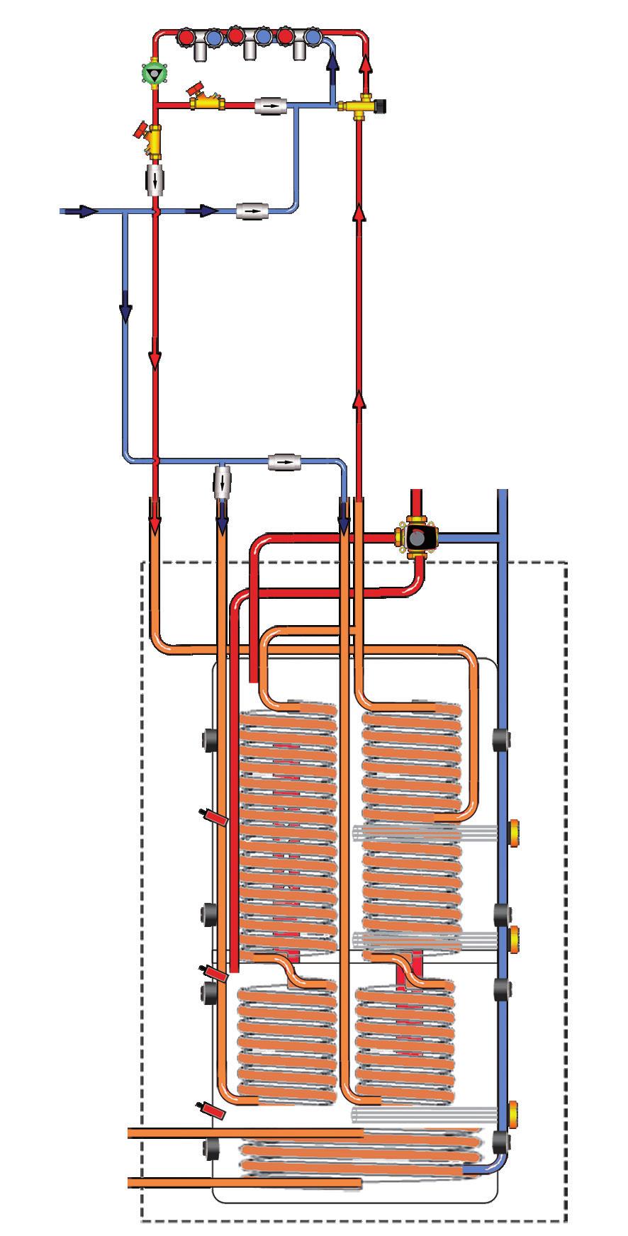 3.2 Varmtvann I den øvre delen tanken foregår sluttoppvarmingen av forbruksvannet, samt at den fungerer som spiss for varmesystemet når den nedre delen av tanken ikke strekker til.