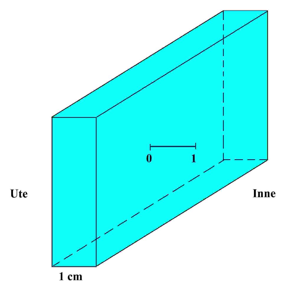 2.3. MAKS/MIN-PRINSIPPET FOR HARMONISKE FUNKSJONER 7 Figur 2.1: Figuren til venstre viser en vindusrute beskrevet i eksempel 2.1. Til høyre vises temperaturen som funksjon av posisjon i glasset.
