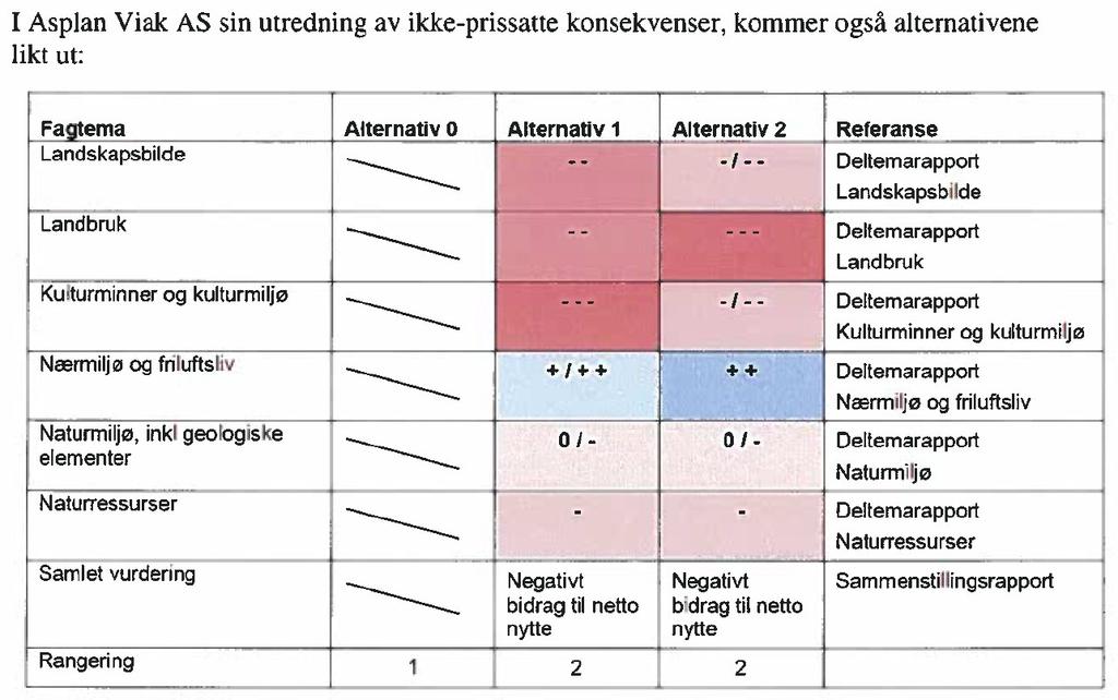 «I første fireårsperiode prioriteres oppstart på utbedring og delvis omlegging av rv 70 på strekningen Tingvoll Meisingset i Møre og Romsdal. Prosjektet fullføres i siste seksårsperiode.