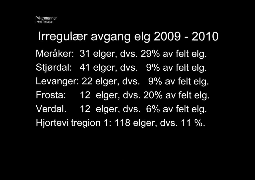 Irregulær avgang elg 2009-2010 Meråker: 31 elger, dvs. 29% av felt elg. Stjørdal: 41 elger, dvs. 9% av felt elg.