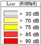 Støynivå ved mest utsatte fasader (mot Malvikvegen) ligger i gul sone, Figur 4. Høyeste beregnede frittfelt L den-verdier er beregnet til L den < 65 db.