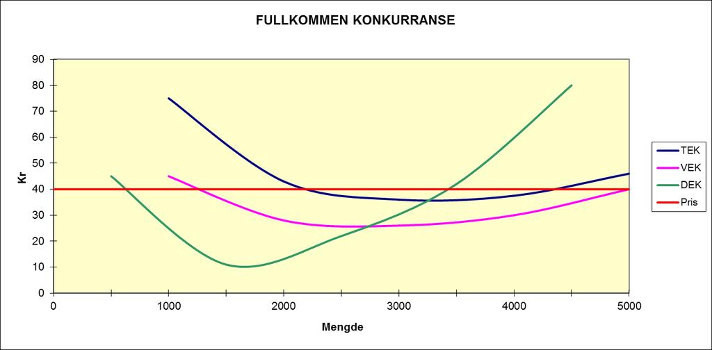 materialkostnader, Tilvirkningsavdeling 1: 20 % av direkte lønnskostnader i avdelingen, Tilvirkningsavdeling 2: 25 % av direkte lønnskostnader i avdelingen, Salgs- og administrasjonsavdelingen: 8 %