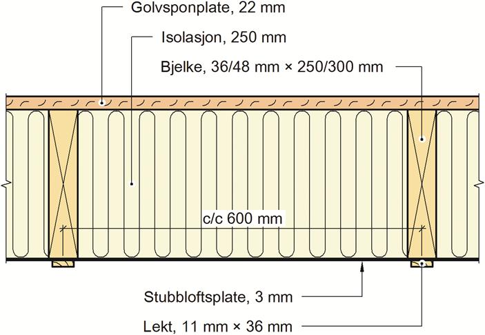 etasjeskiller over fundament i