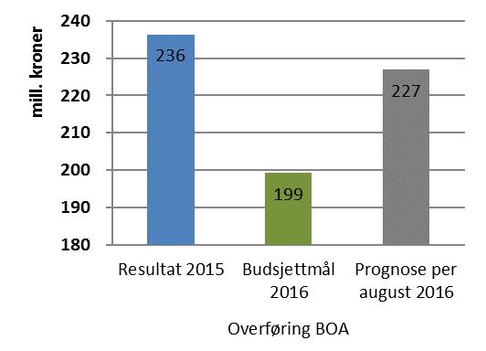 Videre er det usikkert i hvor stor grad fakultetene har tatt høyde for effekten av de regnskapstekniske endringene i sine prognoser.