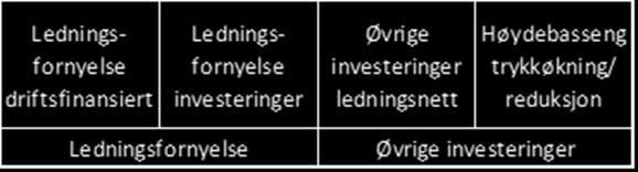 for 2016-2019 i bedrevann For de andre kommunene er følgende lagt til grunn: