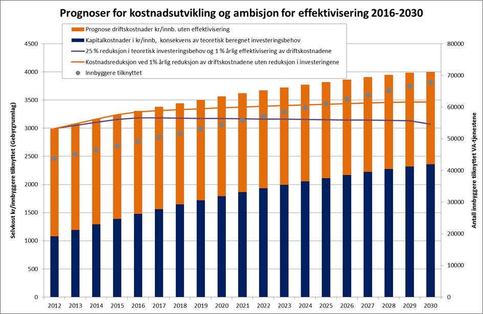 Effekt av