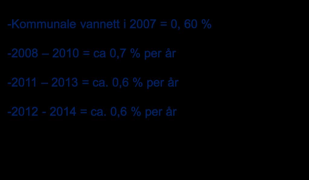 Fornyelse av