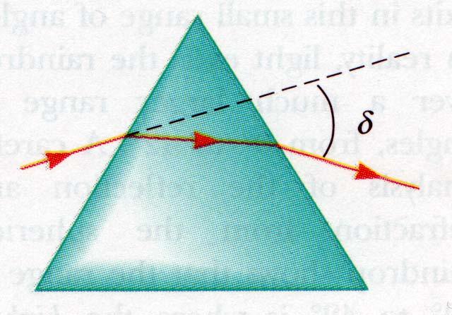 Dispersion of