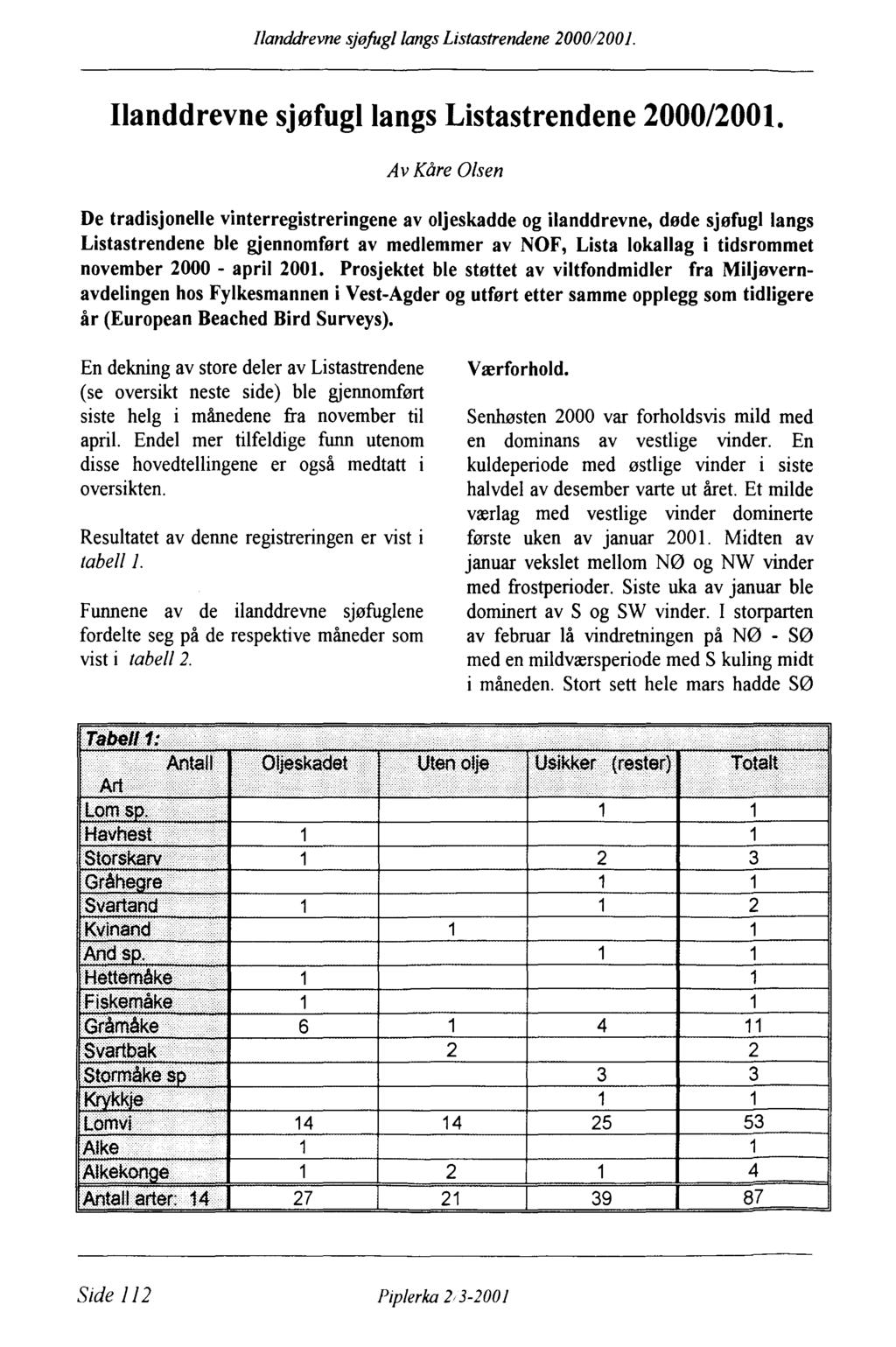 Ilanddrevne sjøfugl langs Listastrendene 2000/2001. Ilanddrevne sjøfugl langs Listastrendene 2000/2001.