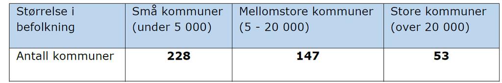 HAR GENERALISTKOMMUNEN EI FRAMTID?